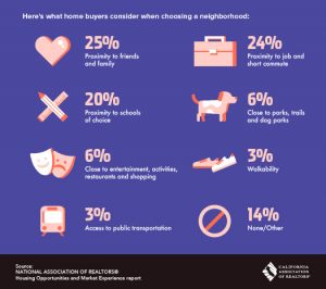 Choosing Neighborhood Copy2 300x266