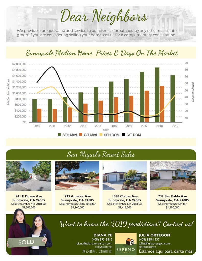 My Market Update Sunnyvale Jan Page 1 2 791x1024