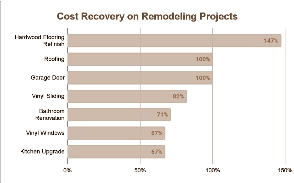 Should You Update Your House Before Selling? Ask a Real Estate Professional Screenshot 2022 06 11 084114
