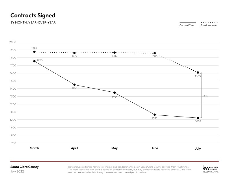 July 2022 Market Update July 2022 Monthly Market Report 1 1 6