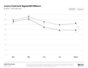 August 2022 Monthly Market Report 1 10 300x232