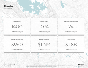 August 2022 Monthly Market Report 1 2 300x232