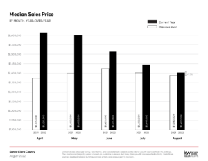 August 2022 Monthly Market Report 1 3 300x232
