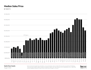 August 2022 Monthly Market Report 1 4 300x232
