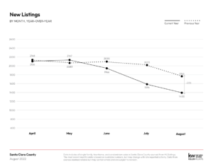 August 2022 Monthly Market Report 1 5 300x232