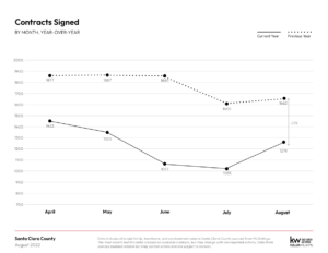 August 2022 Monthly Market Report 1 6 300x232