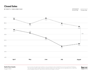 August 2022 Monthly Market Report 1 7 300x232