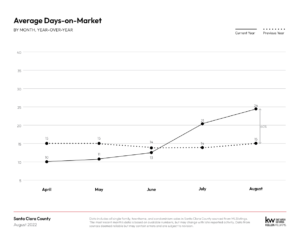 August 2022 Monthly Market Report 1 8 300x232