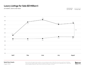 August 2022 Monthly Market Report 1 9 300x232