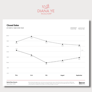 September 2022 Market Update Closed Sales 300x300