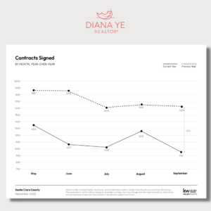 Contracts Signed 300x300