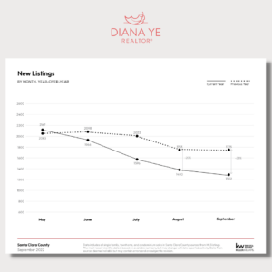 New Listings 300x300