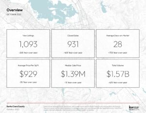 October 2022 Monthly Market Report 2 Page 0002 300x232