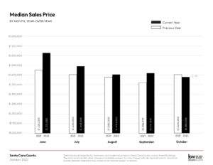 October 2022 Monthly Market Report 2 Page 0003 300x232