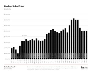 October 2022 Monthly Market Report 2 Page 0004 300x232