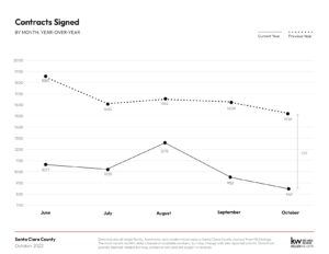 October 2022 Monthly Market Report 2 Page 0006 300x232
