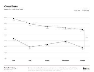 October 2022 Monthly Market Report 2 Page 0007 300x232