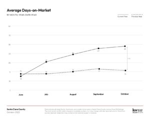 October 2022 Market Update October 2022 Monthly Market Report 2 Page 0008 300x232