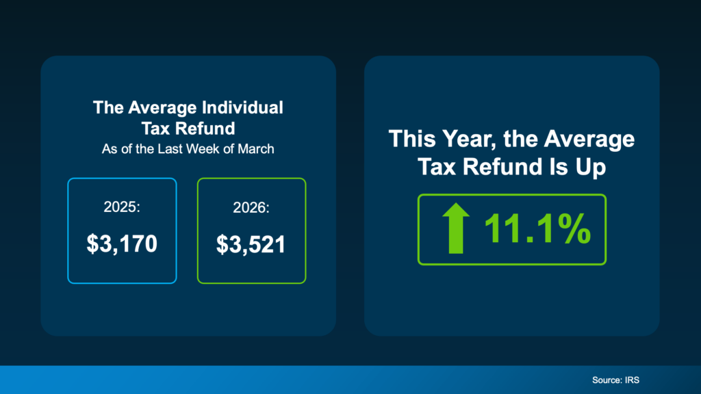 Using Your Tax Refund for South Bay Real Estate image